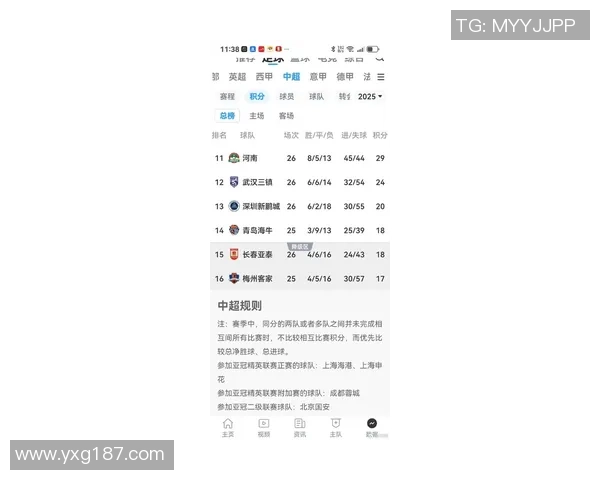 洲际杯最新积分榜揭晓西安排球队以90分稳居第一名 洲际杯最新积分榜揭晓西安排球队以90分稳居第一名