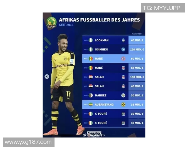 非洲足球明星现役球员全名单及其精彩表现分析