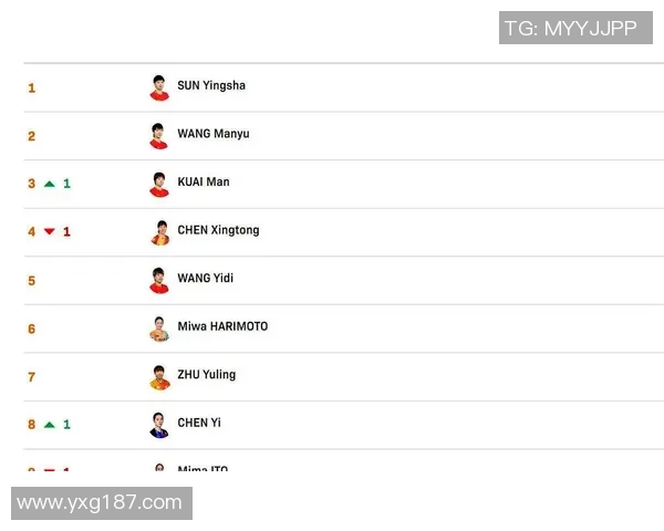 2026乒乓球技术排行榜：上海乒乓球队位居第8名