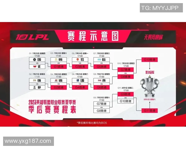 数据分析:EDG的速度表现 数据分析:EDG的速度表现