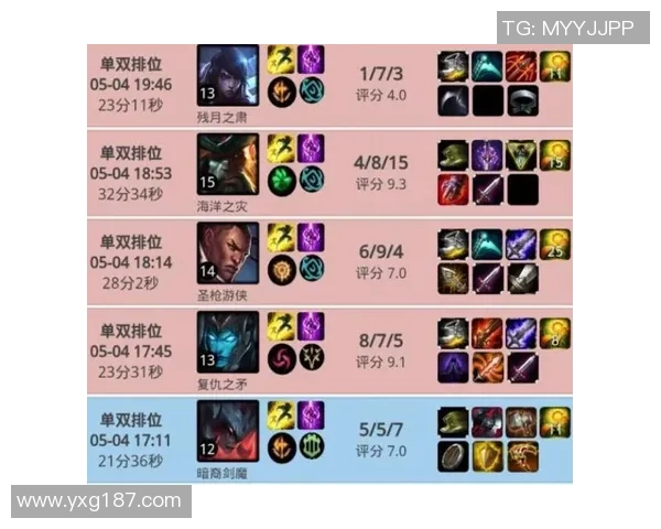 英雄联盟战术:IG的转换体系 英雄联盟战术:IG的转换体系