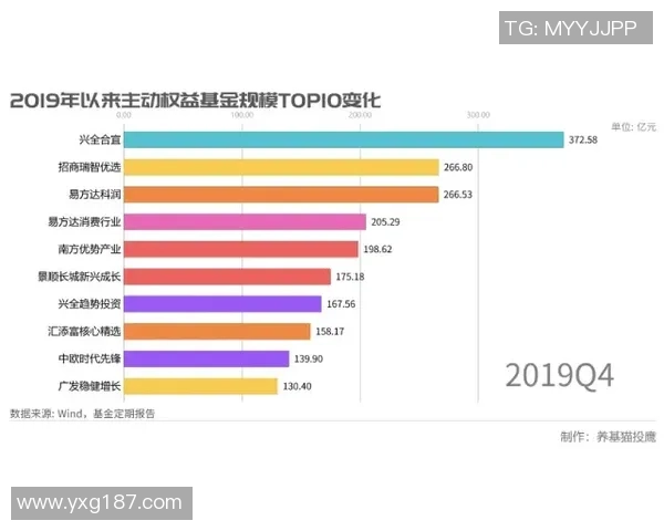 数据分析：FPX的速度表现
