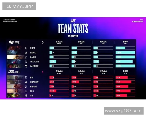 职业联赛点评:BLG的速度表现